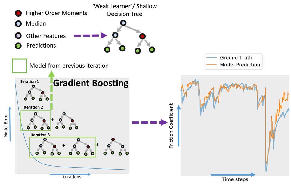 machine learning 01