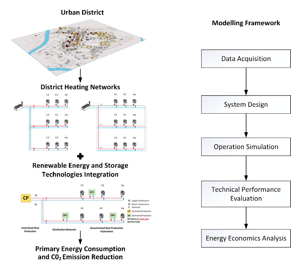 phd energy system modelling