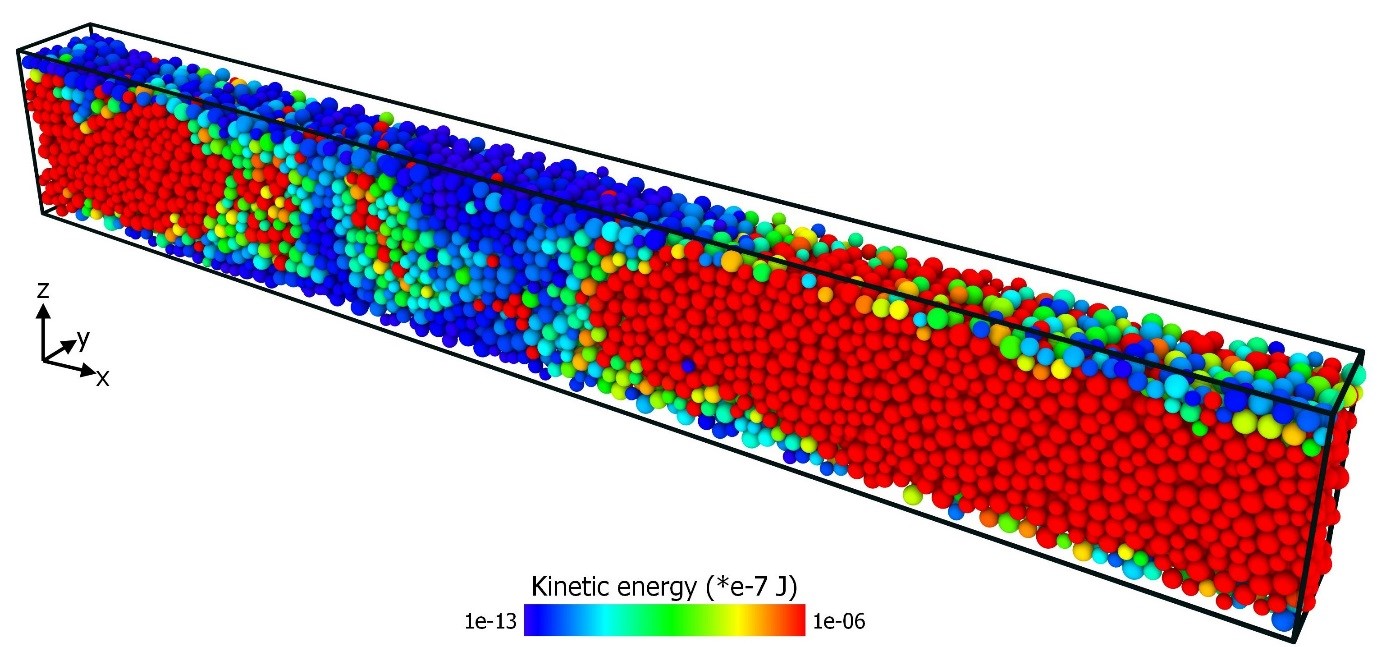 Distribution of kinetic energy of particles