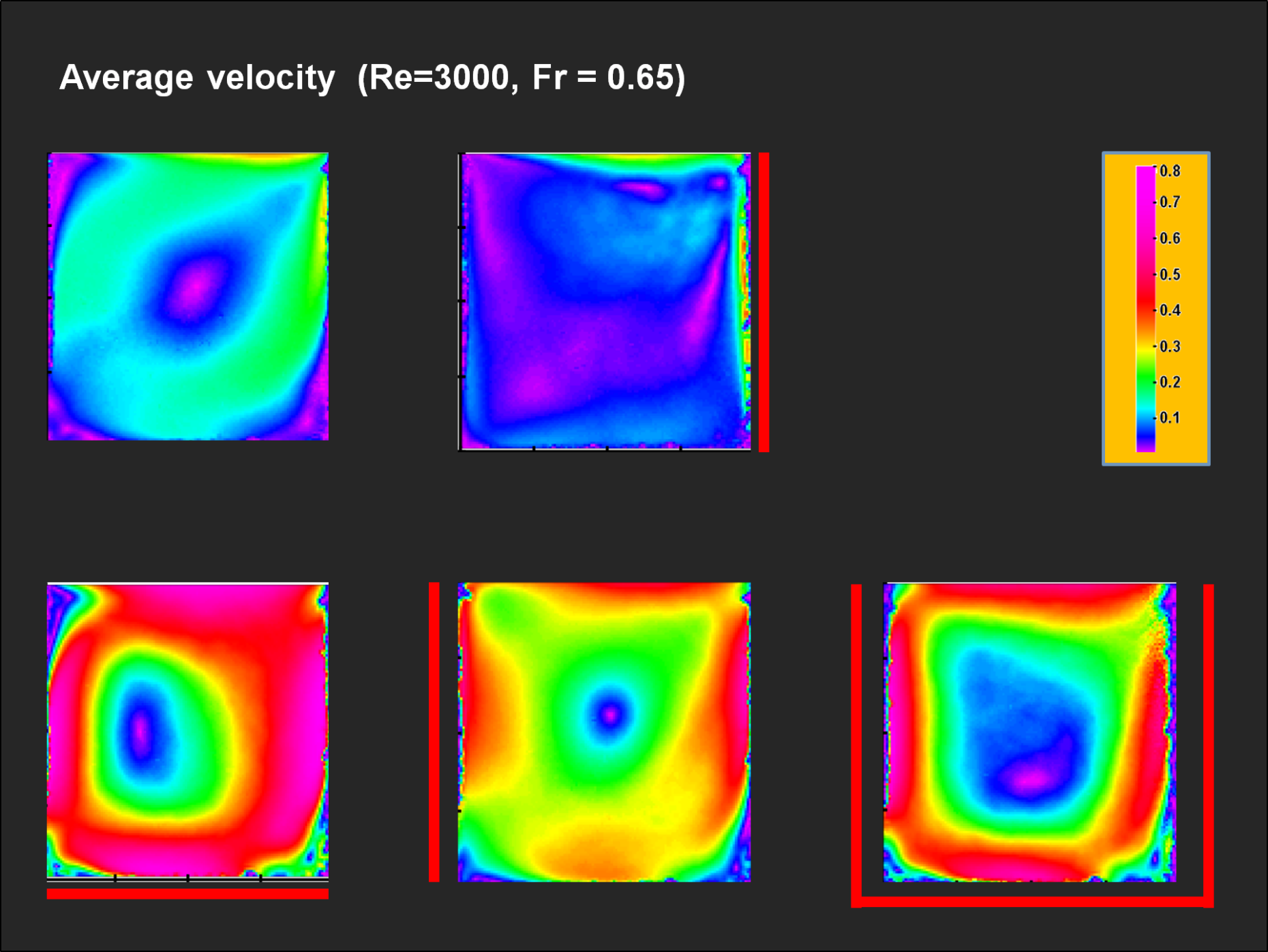 Average velocity distribution in the cavity