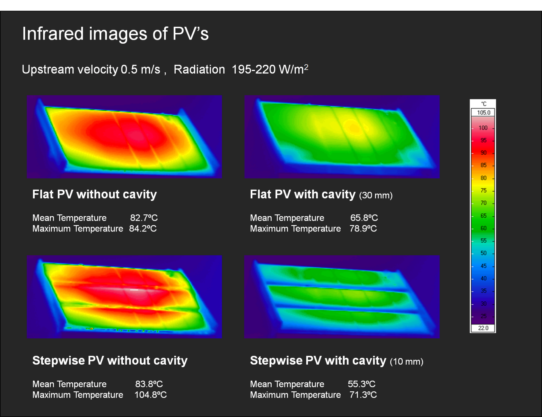 Enlarged view: Thermography