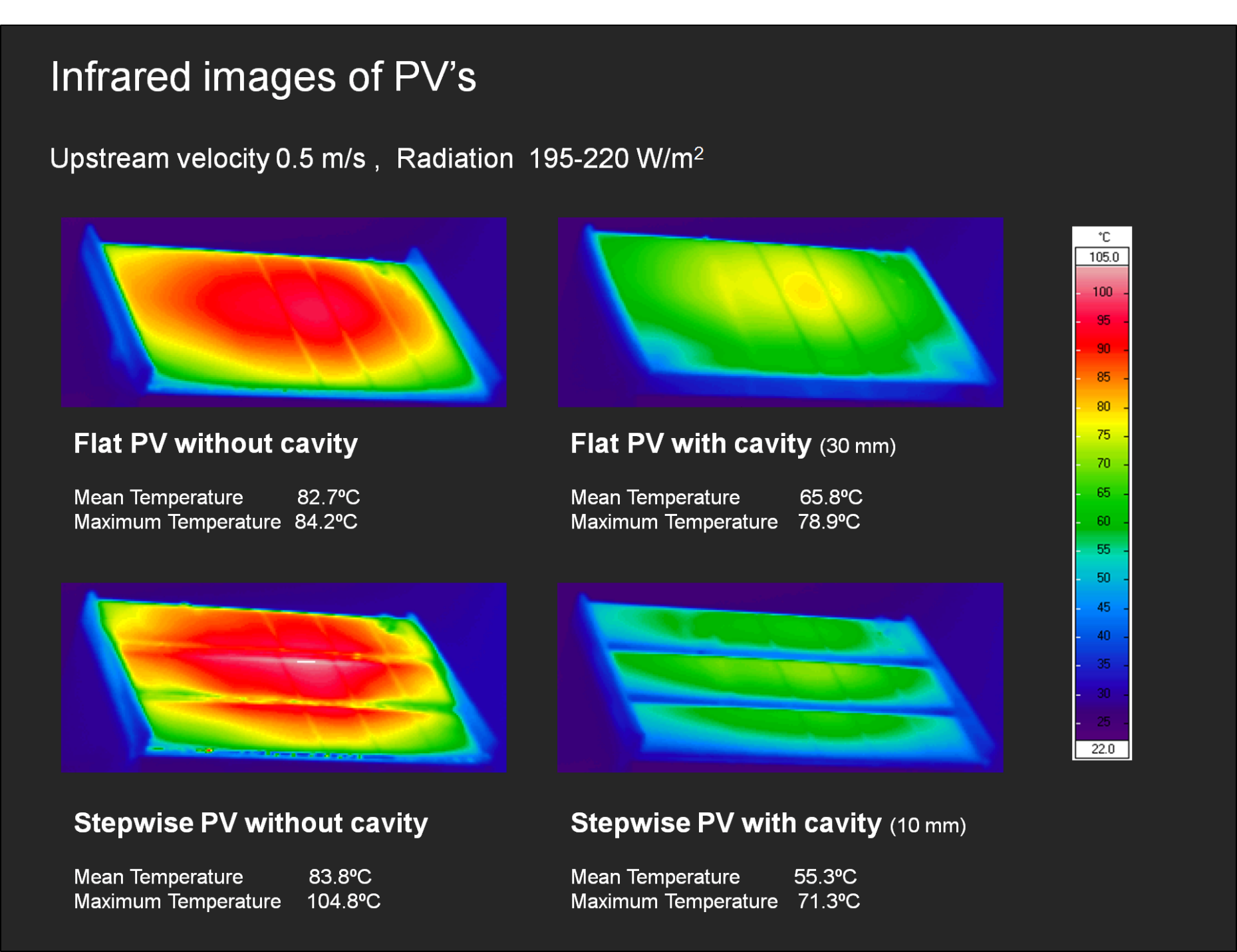 Buoyant-forced Cavity Ventilation Of BIPV: P. Mirzaei – Chair Of ...