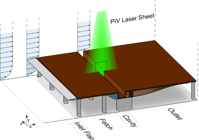 Measurement setup of cavity in a split-floor setup in the wind tunnel. 