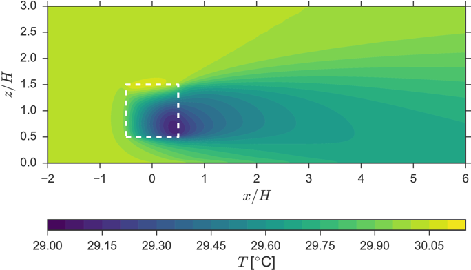 Flow through a tree calculated with CFD using a porous medium 